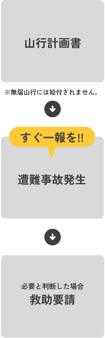 説明テキスト