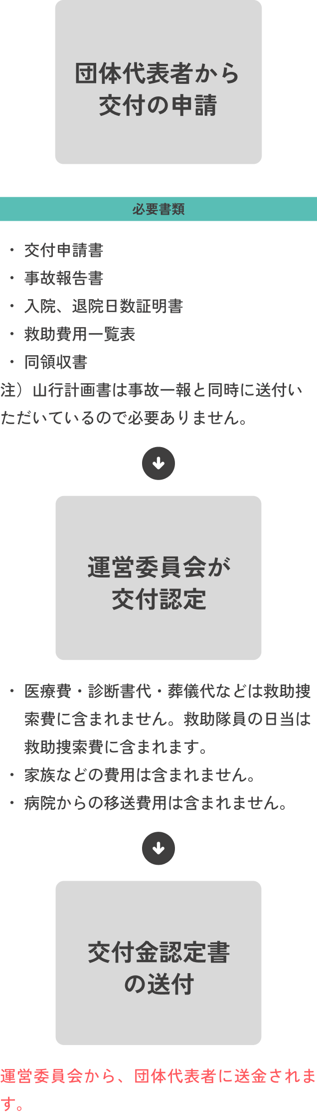 説明テキスト