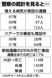 �x�@�̓��v������ƁE�E�E